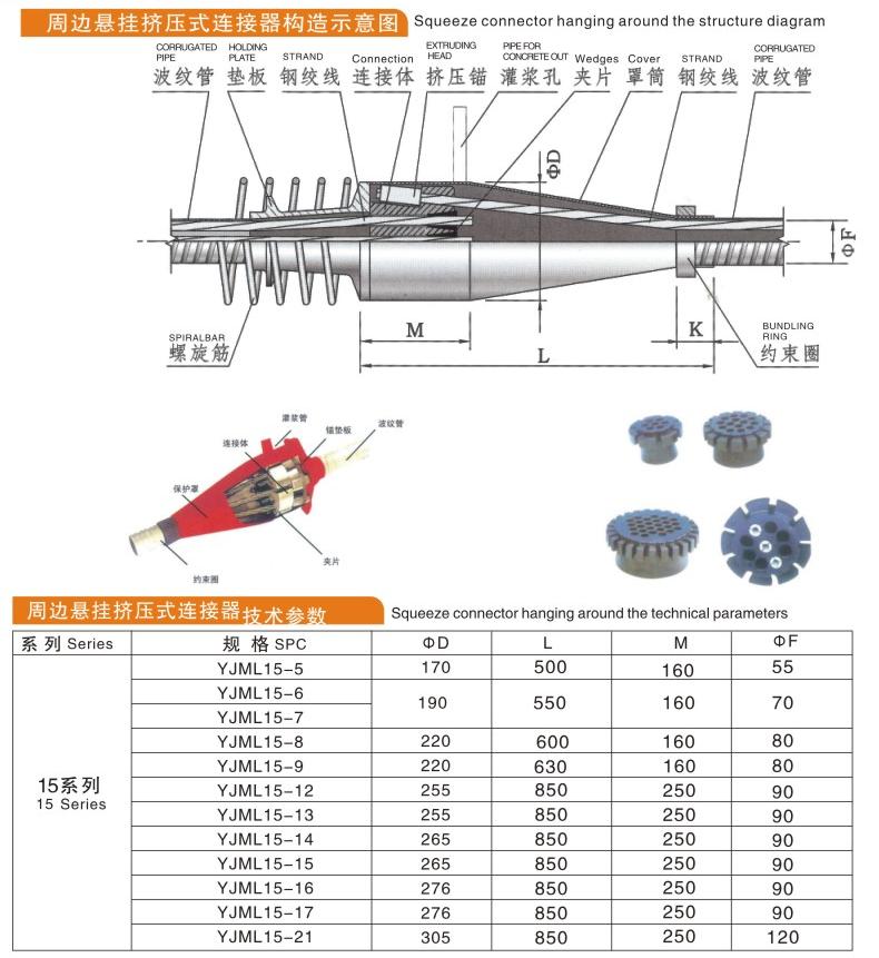 多孔周边悬挂挤压式连接器包括连接体,工作夹片,挤压锚具,锚垫板,约束